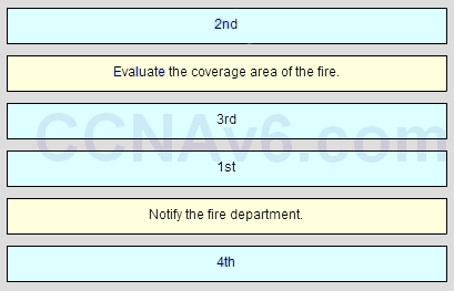 IT Essentials (ITE v6.0 + v7.0) Chapter 2 Exam Answers 100% 10