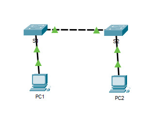 2.7.6 Packet Tracer - Implement Basic Connectivity (Instructions Answers) 3