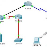 4-2-4-4-Packet Tracer – Connecting a Wired and Wireless LAN