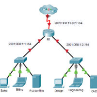 7.2.4.9 Packet Tracer - Configuring IPv6 Addressing