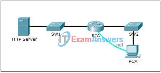10.3.1.8 Packet Tracer - Backing Up Configuration Files Instructions Answers 2