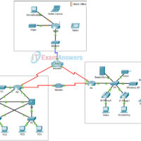 10.2.2.7 Packet Tracer - DNS and DHCP