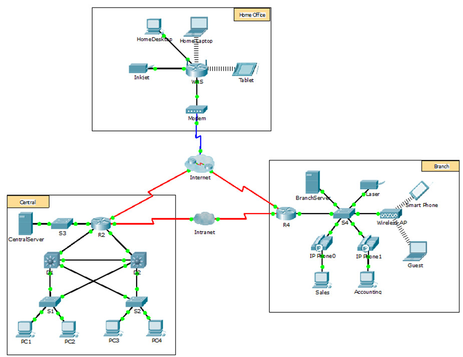 10.2.1.7 Packet Tracer - Web and Email - ILM