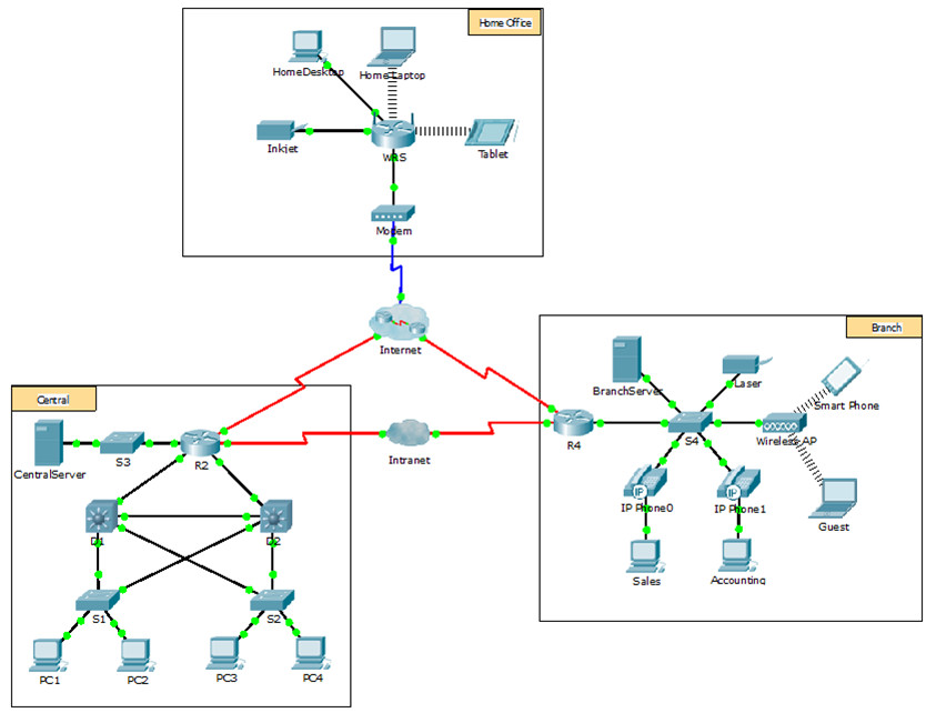 10.2.3.3 Packet Tracer - FTP - ILM