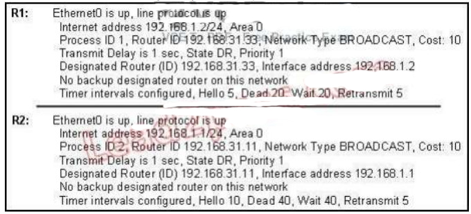 CCNA v3 (200-125) 171 Questions – Certification Test Online latest 22