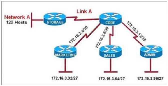 CCNA v3 (200-125) 171 Questions – Certification Test Online latest 29