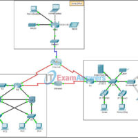 1.1.1.8 Packet Tracer - Using Traceroute to Discover the Network Instructions Answers 5