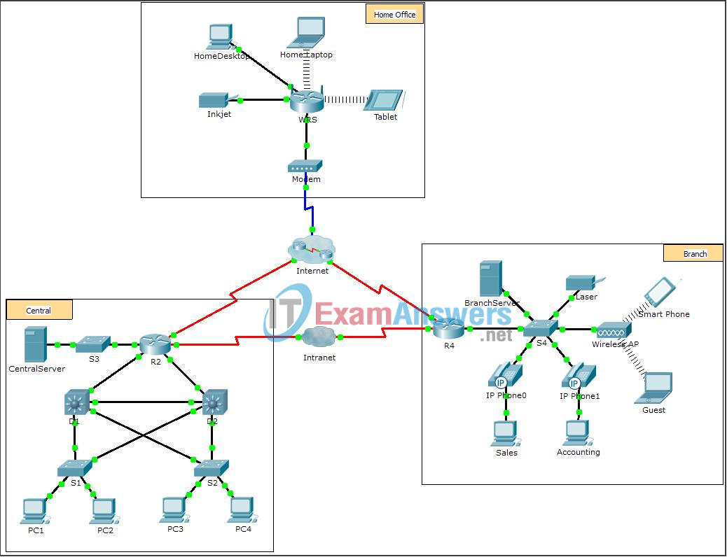 1.1.1.8 Packet Tracer - Using Traceroute to Discover the Network Instructions Answers 6