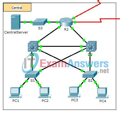 1.1.2.9 Packet Tracer - Documenting the Network Instructions Answers 2