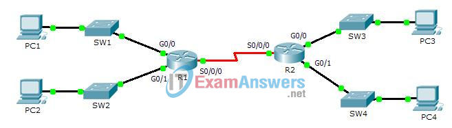 1.3.2.5 Packet Tracer - Investigating Directly Connected Routes Instructions Answers 3