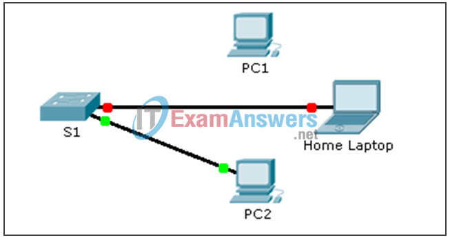 5.2.2.8 Packet Tracer - Troubleshooting Switch Port Security Instructions Answers 2