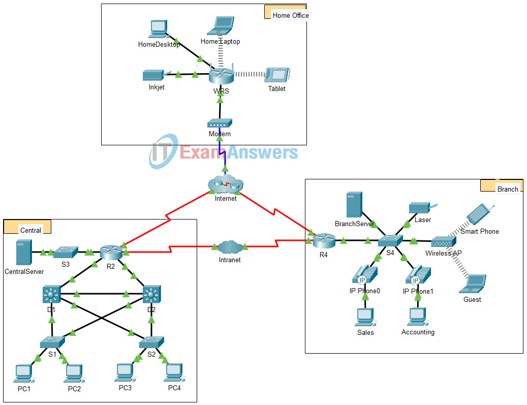 1.1.2.9 Packet Tracer - Documenting the Network Instructions Answers 5