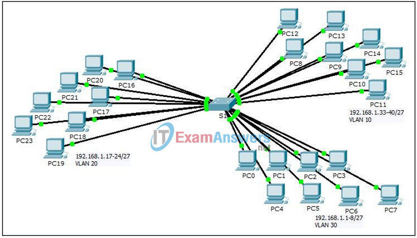 6.1.1.5 Packet Tracer - Who Hears the Broadcast Instructions Answers 2