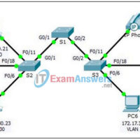 6.2.1.7 Packet Tracer - Configuring VLANs Instructions Answers 21