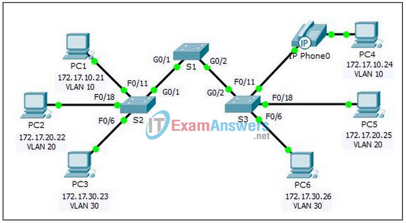 6.2.1.7 Packet Tracer - Configuring VLANs Instructions Answers 2