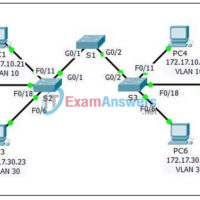 6.2.2.4 Packet Tracer - Configuring Trunks Instructions Answers 19