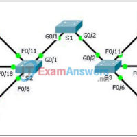 6.2.3.8 Packet Tracer - Troubleshooting a VLAN Implementation - Scenario 2 Instructions Answers 15