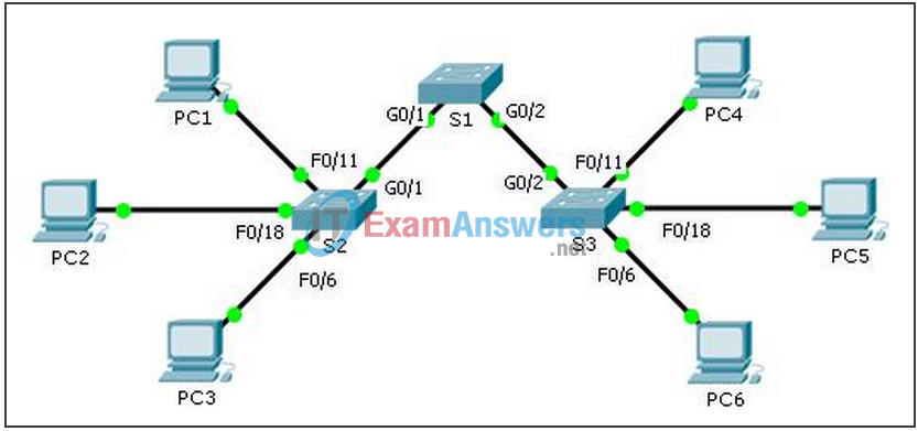 6.2.3.8 Packet Tracer - Troubleshooting a VLAN Implementation - Scenario 2 Instructions Answers 2