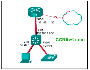 CCNA 2 v6.0 Final Exam Answers 2020 - Routing & Switching Essentials 14