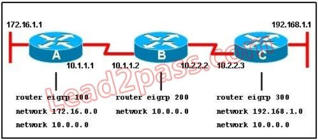 100% Pass CCNA Certification Exam 200-125: 700 Questions and Answers 347