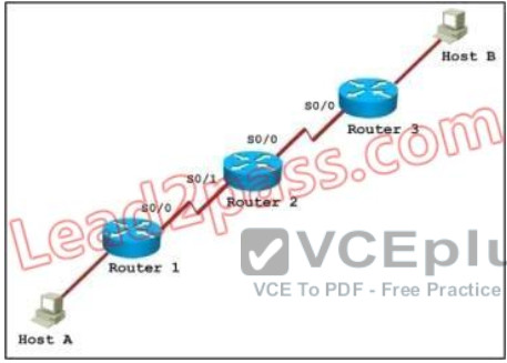 100% Pass CCNA Certification Exam 200-125: 700 Questions and Answers 474
