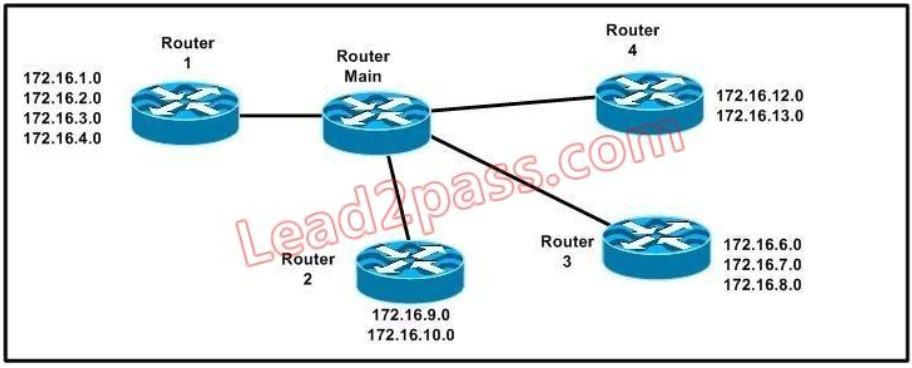 100% Pass CCNA Certification Exam 200-125: 700 Questions and Answers 319