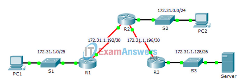 2.3.2.3 Packet Tracer - Troubleshooting Static Routes Instructions Answers 2