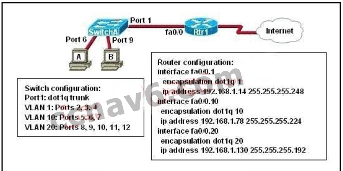 100% Pass CCNA Certification Exam 200-125: 700 Questions and Answers 318