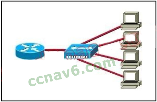 100% Pass CCNA Certification Exam 200-125: 700 Questions and Answers 288