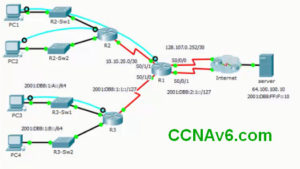 CCNA 2 RSE Chapter 6 SIC Practice Skills Assessment - Packet Tracer Answers