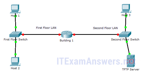 CCNA 1 v6.0 - ITN Practice Skills Assessment Packet Tracer Exam Answers 1