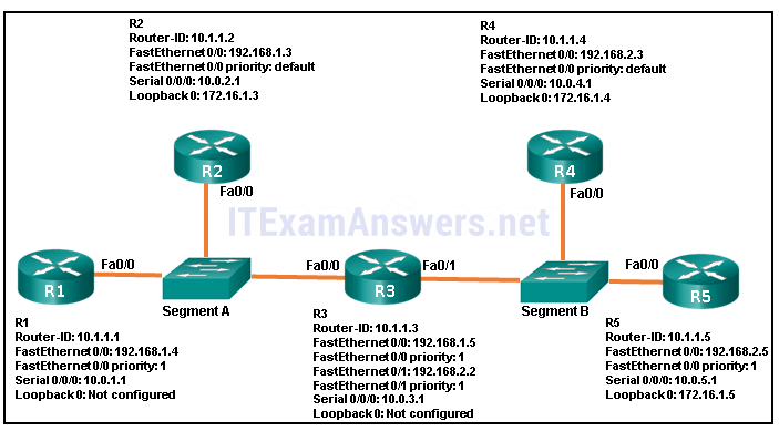 CCNA 3 Final Exam Answers 2020 (v5.0.3+v6.0) - Scaling Networks 88