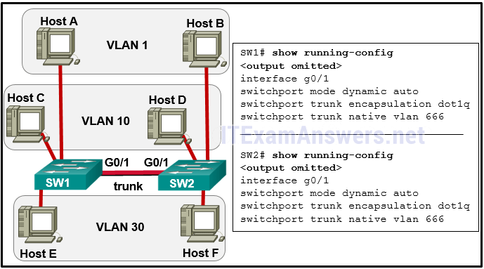 CCNA 2 v7.0 Final Exam Answers Full - Switching, Routing and Wireless Essentials 17