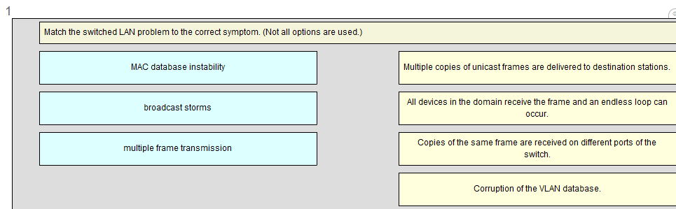 Latest 500-650 Exam Materials