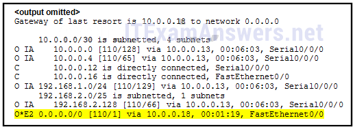 CCNA 3 Final Exam Answers 2020 (v5.0.3+v6.0) - Scaling Networks 74