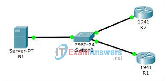 10.2.1.4 Packet Tracer - Configure and Verify NTP Answers. 2