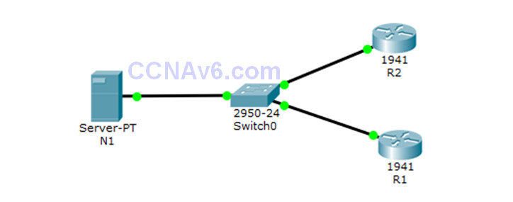 10.2.1.4 Packet Tracer - Configure and Verify NTP Answers. 3