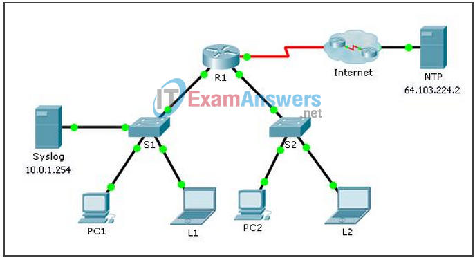 10.2.3.5 Packet Tracer - Configuring Syslog and NTP Instructions Answers. 2