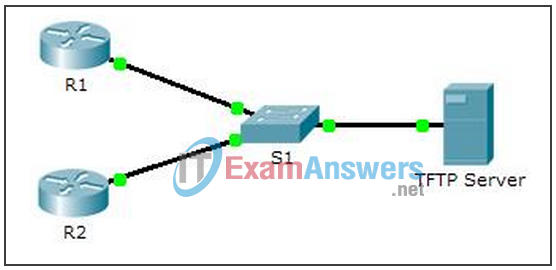 10.3.3.5 Packet Tracer - Using a TFTP Server to Upgrade a Cisco IOS Image Instructions Answers 2