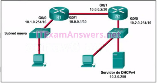CCNA 2 v6.0 - CCENT (ICND1) Practice Certification Exam Answers 5