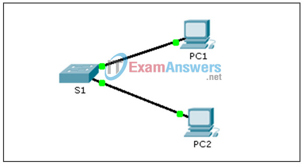 5.3.1.2 Packet Tracer - Skills Integration Challenge Instructions Answers 2