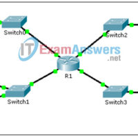 7.2.1.7 Packet Tracer - Configuring Named Standard IPv4 ACLs Instructions Answers 17