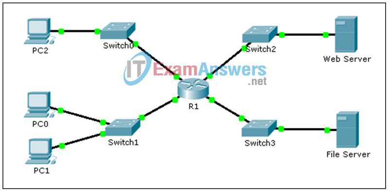 7.2.1.7 Packet Tracer - Configuring Named Standard IPv4 ACLs Instructions Answers 2