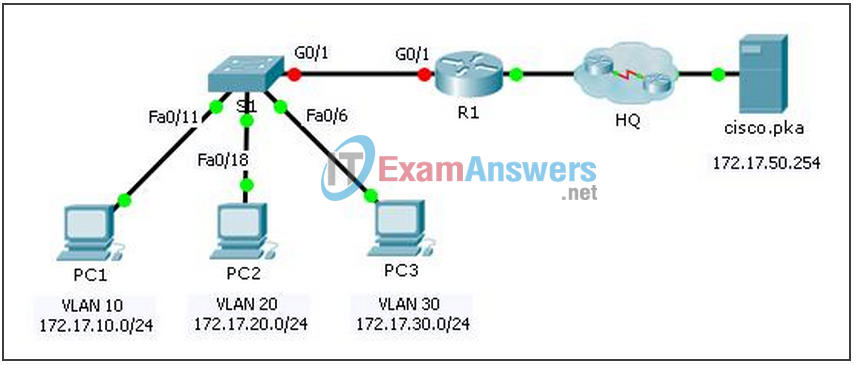 6.3.3.8 Packet Tracer - Inter-VLAN Routing Challenge Instructions Answers 2