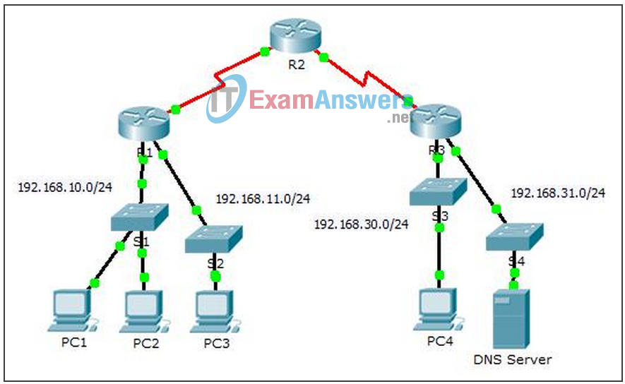 7.1.1.4 Packet Tracer - ACL Demonstration Instructions Answers 2