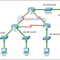 7.2.1.6 Packet Tracer - Configuring Numbered Standard IPv4 ACLs Instructions Answers 13