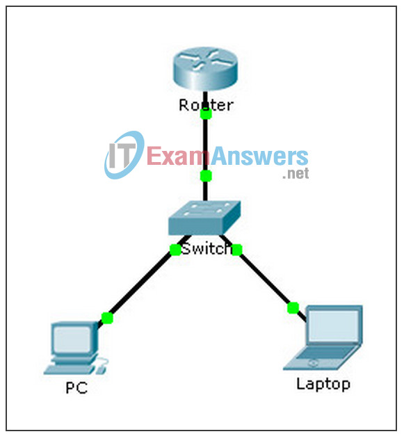 7.2.3.3 Packet Tracer - Configuring an IPv4 ACL on VTY Lines Instructions Answers 2