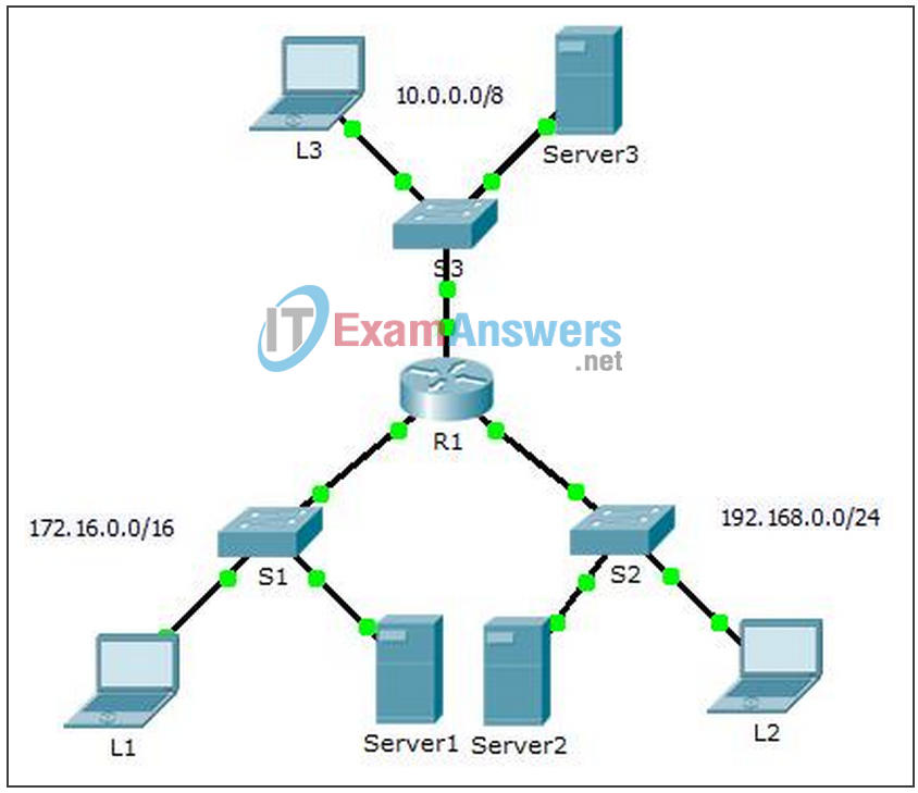 7.3.2.4 Packet Tracer - Troubleshooting Standard IPv4 ACLs Instructions Answers 2