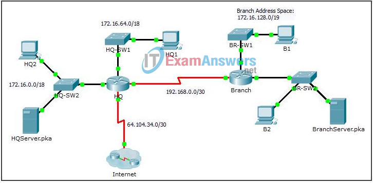 7.4.1.2 Packet Tracer - Skills Integration Challenge Instructions Answers 2