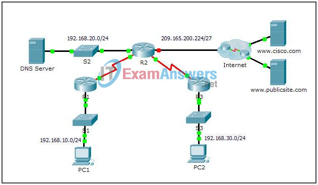 8.1.3.3 Packet Tracer - Configuring DHCPv4 Using Cisco IOS Instructions Answers 2